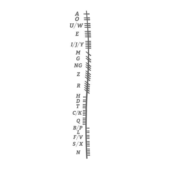 Personalised Ogham Name Pendant – 2131